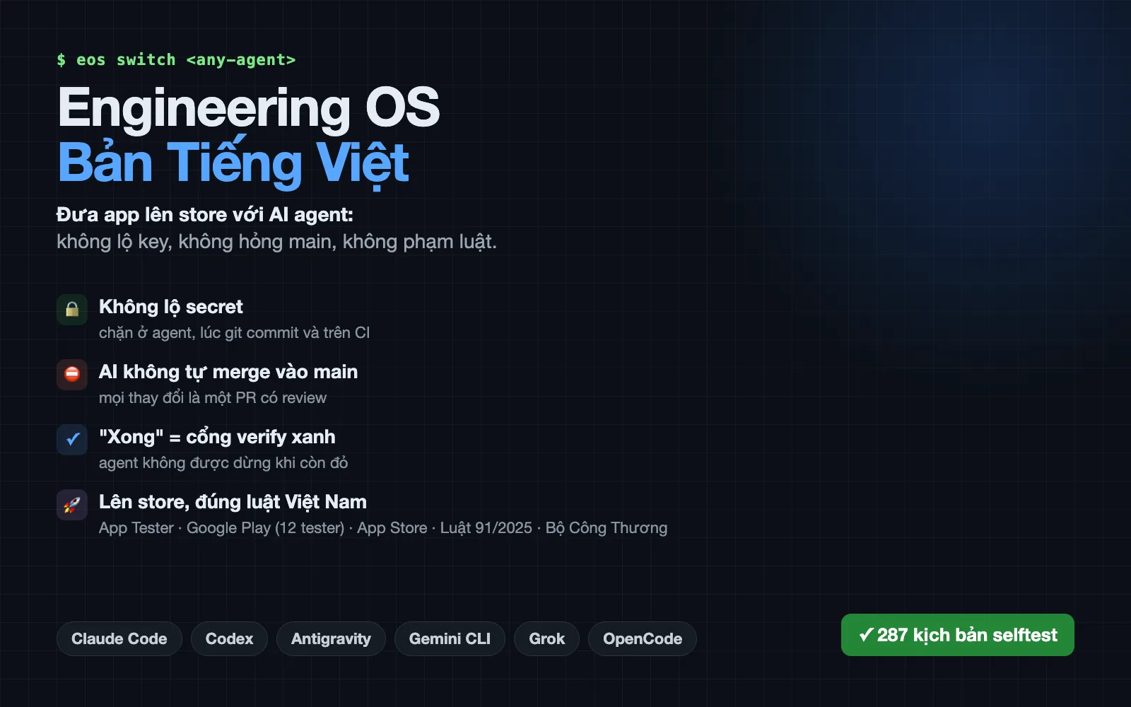 Ảnh bìa Engineering OS Bản Tiếng Việt: không lộ secret, AI không tự merge vào main, xong là cổng verify xanh, lên store đúng luật Việt Nam.